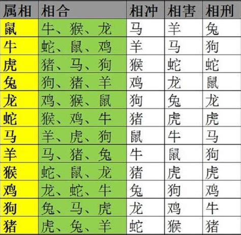 生肖相合|十二生肖相冲相合表 相克吉凶表